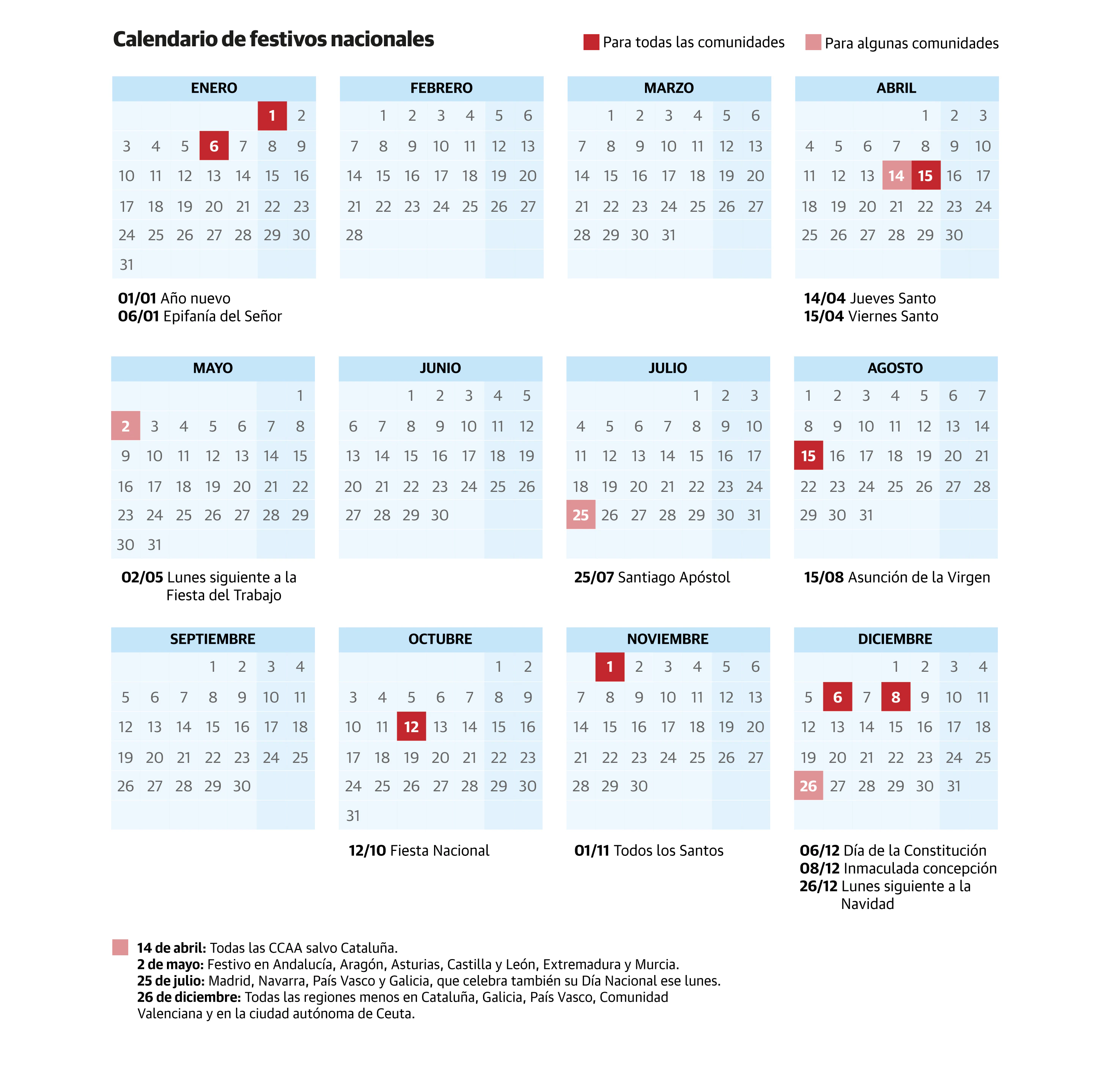Calendario laboral de habrá ocho festivos comunes en toda España El Correo