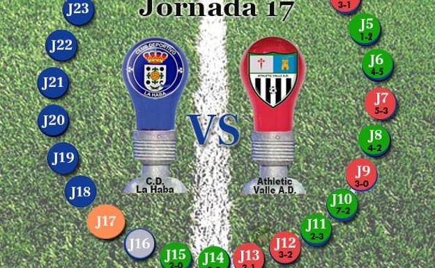 Trascendental desplazamiento del Athletic Valle para enfrentarse al CD La Haba