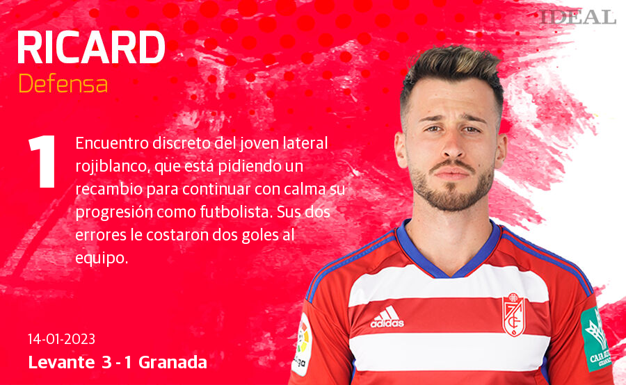 Fotos Las Puntuaciones De Los Jugadores Del Granada Ante El Levante