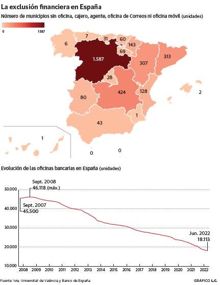 Un año más de exclusión financiera en Salamanca donde ni un solo pueblo