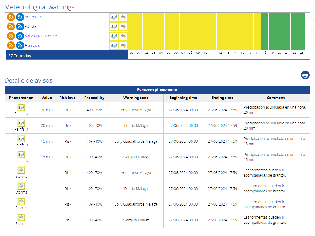 Aemet Extends Warnings For Heavy Rain And Thunderstorms To Costa Del