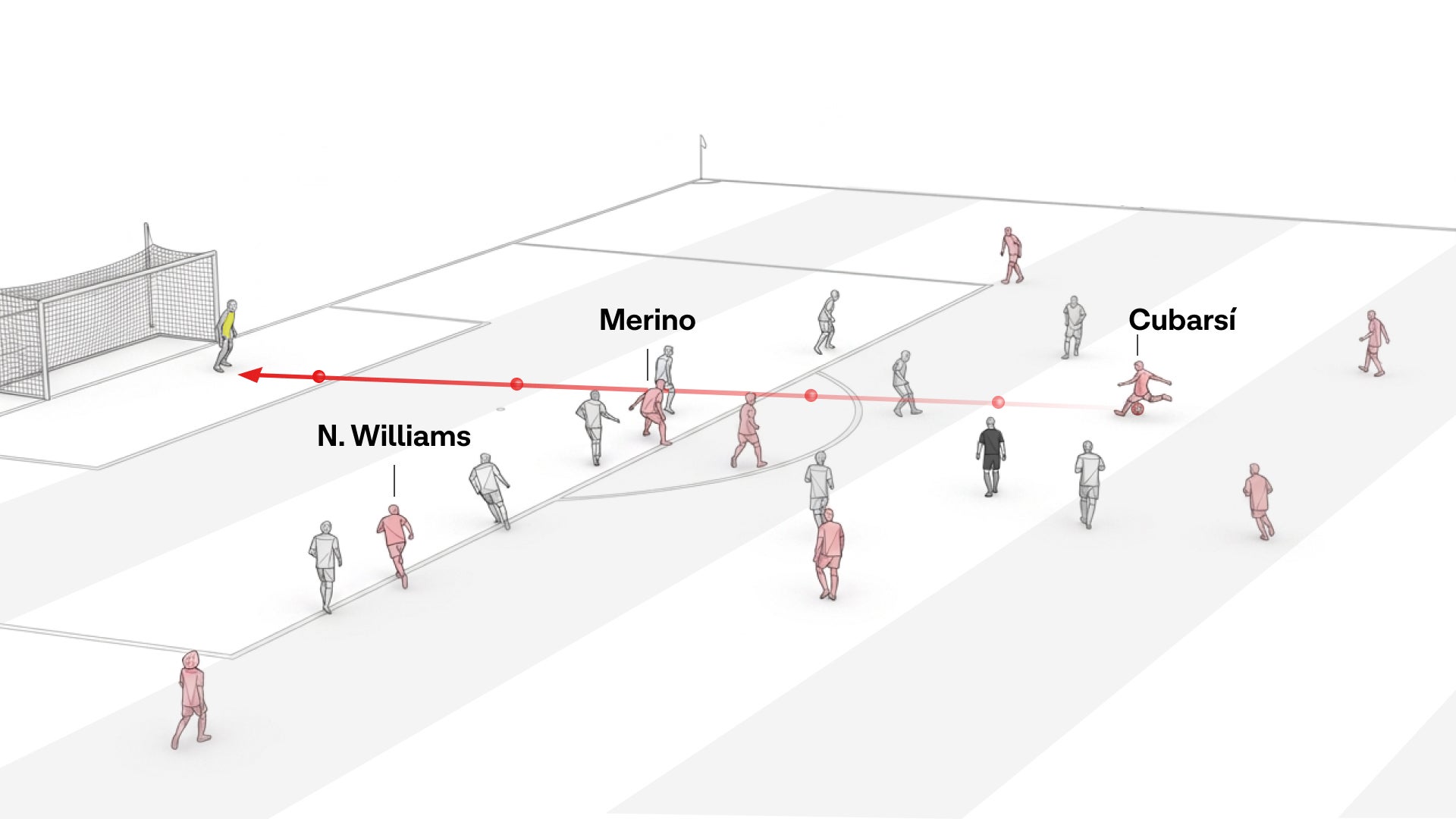 Con Merino, a semis: los gráficos que explican la victoria contra Bélgica
