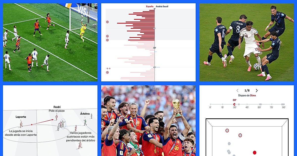 El camino visual de España en un Mundial para la historia