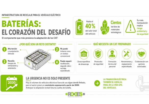 Qué pasará con los miles de coches eléctricos al final de su vida útil