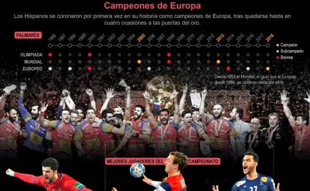 Infografía de la selección española campeona de Europa. 