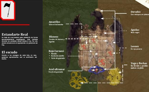 Explicación del estandarte real aportada por Hugo Vázquez y Ramón Vega. 