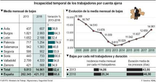 Gráfico.