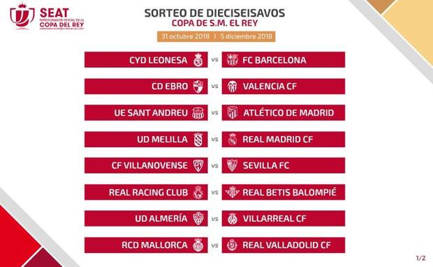 Imagen del sorteo de Copa. 