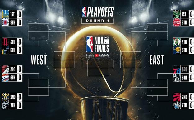 Cuadro y emparejamientos de los 'playoffs' de la NBA.