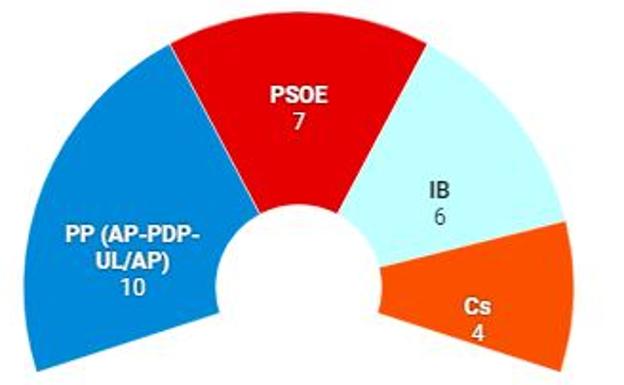 Resultado electoral de los comicios locales de 2015.