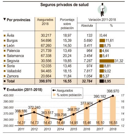 Fuente: UNESPA