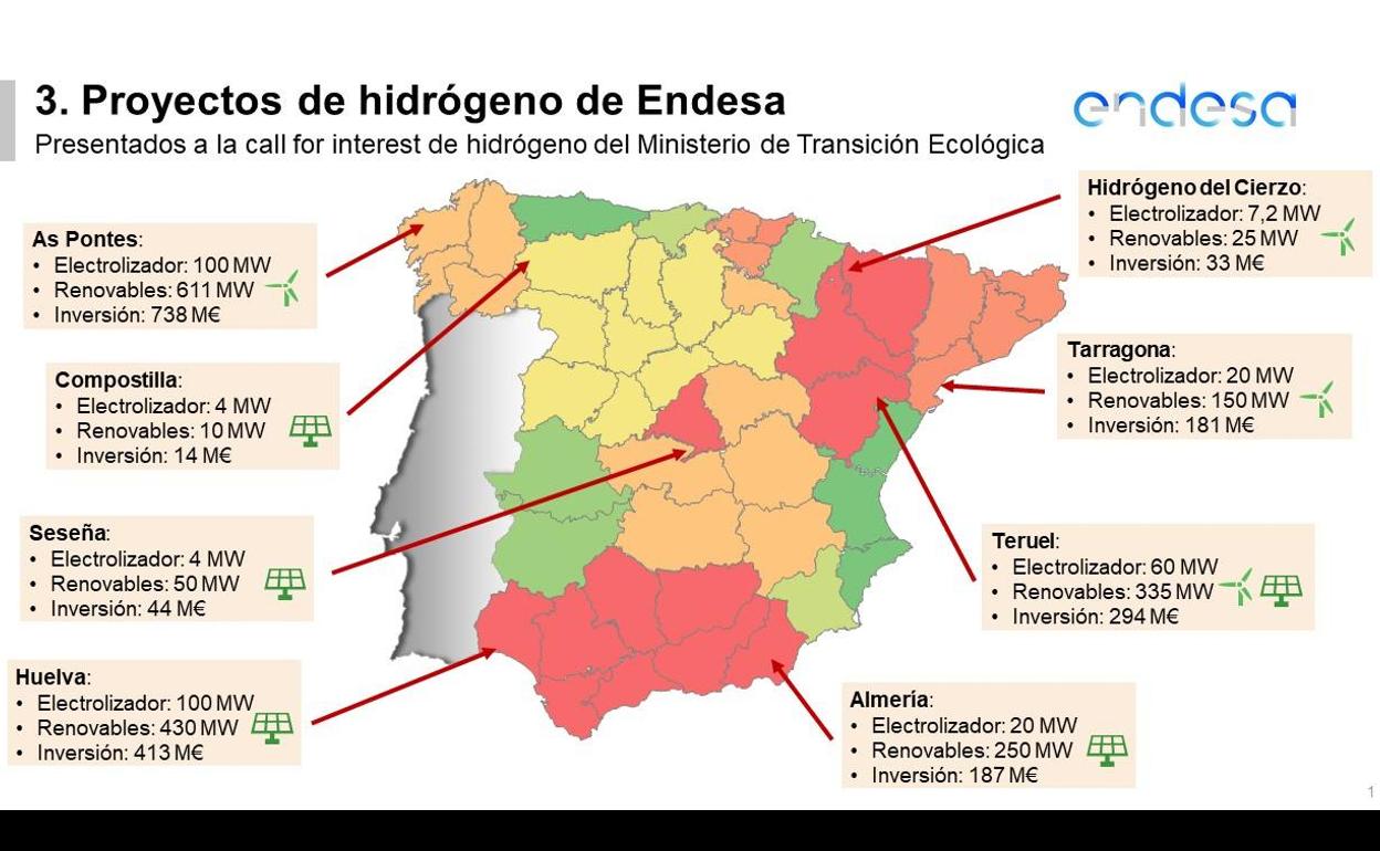 Proyectos de hidrógeno verde de Endesa en la Península. 