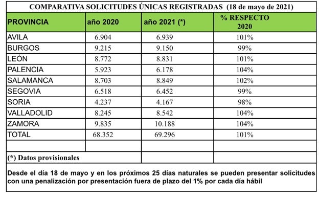 Datos por provincias. 