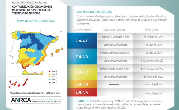 «Cada familia ahorrará hasta 250 euros al año en calefacción con la individualización de consumos»