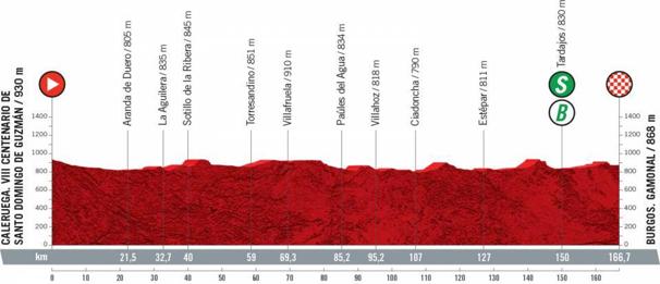 Así es la segunda etapa de la Vuelta a España en Burgos