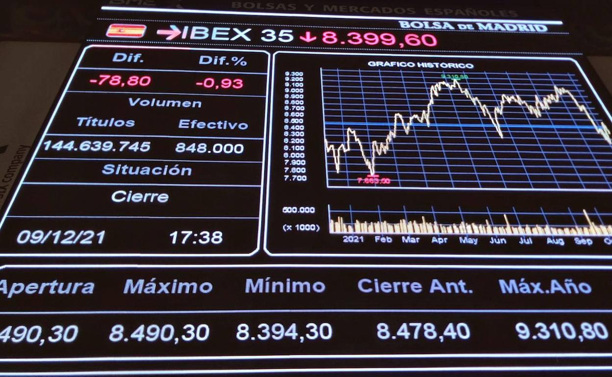 La Bolsa se queda por debajo de los 8.600 puntos