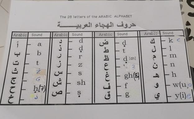 Imagen secundaria 1 - Prototipo del manual y el formato definitivo 