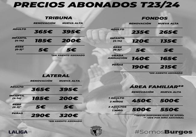 Tabla de precios de los abonos del Burgos CF para la temporada 23/24