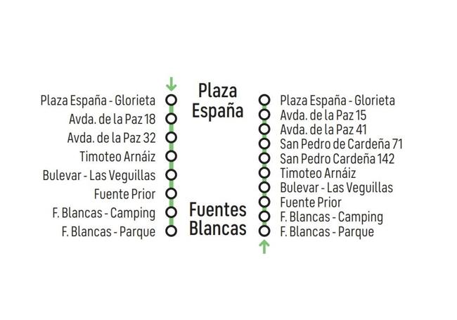 Paradas de la línea 17 de autobús urbano.