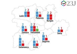 Intención de voto en Castilla y León según GAD-3.