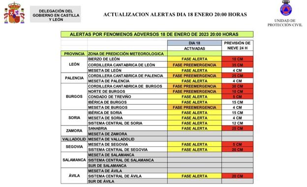 Alertas por fenómenos adversos en la comunidad a las 20 horas