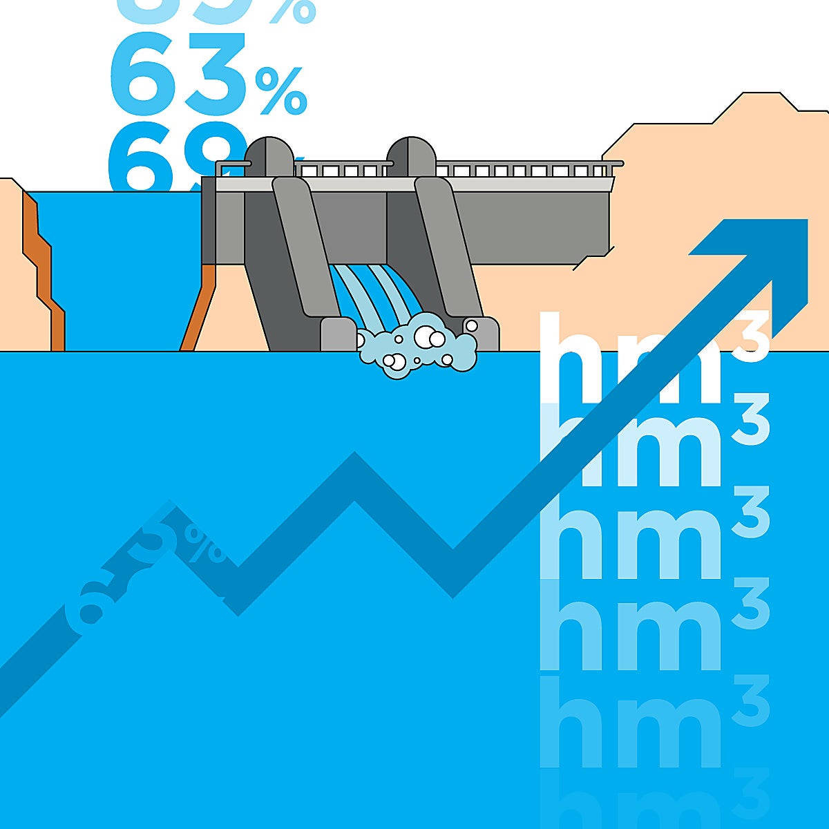 Los embalses de Burgos, con reservas para cuatro años de suministro de agua