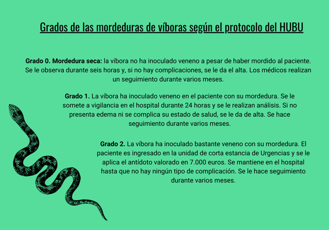 Grados de las mordeduras de víboras.