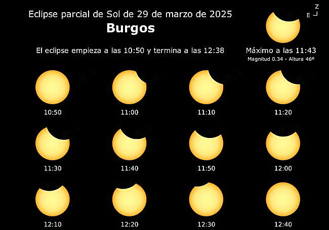 Secuencia del eclipse parcial de Sol en Burgos.