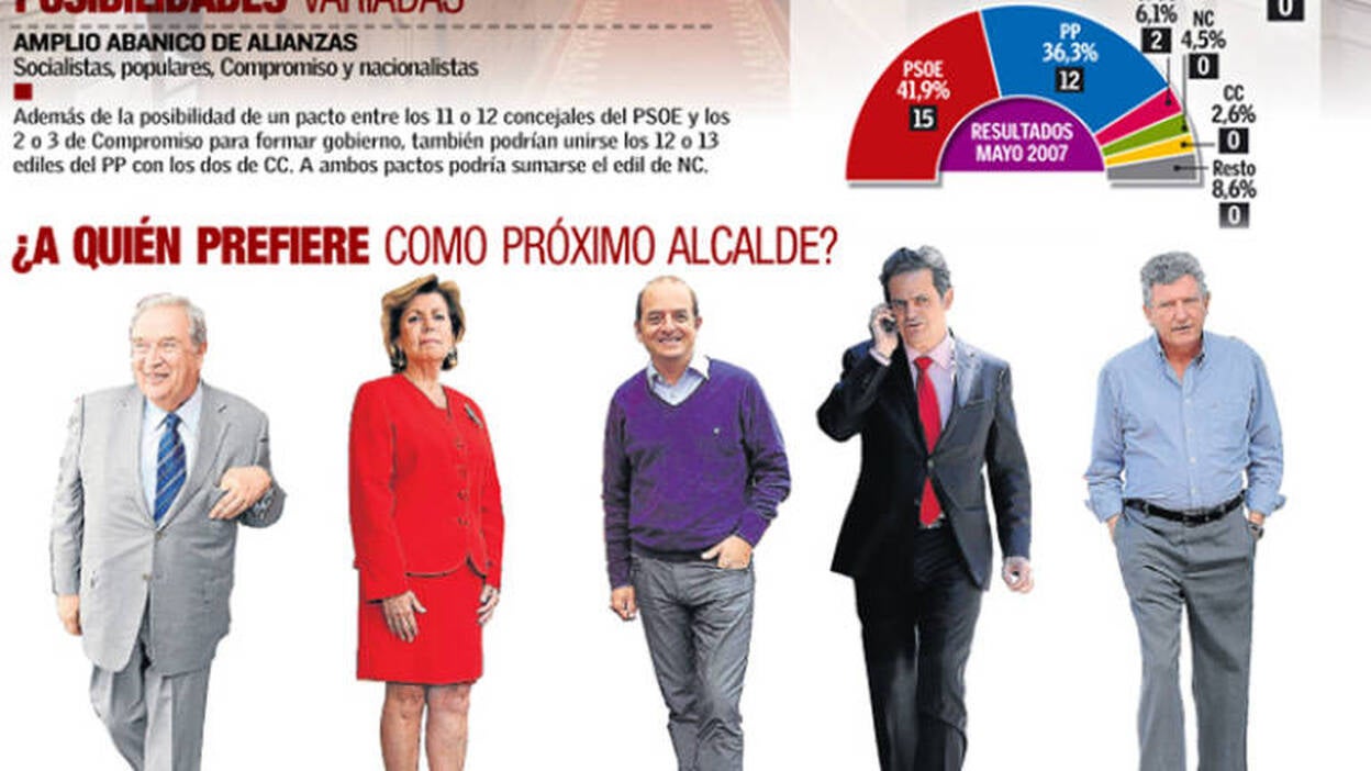 La capital necesita pactos