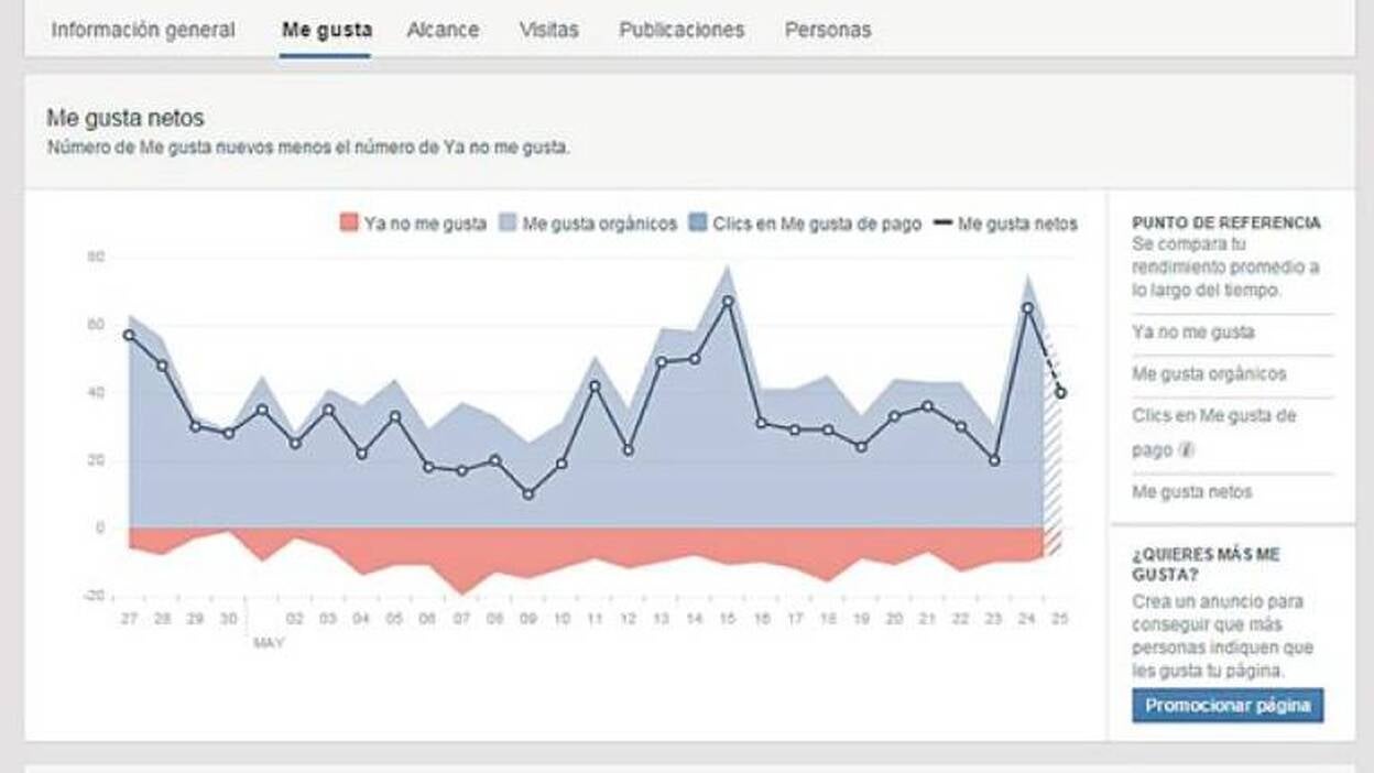 Canarias7.es superó las 666.000 visitas