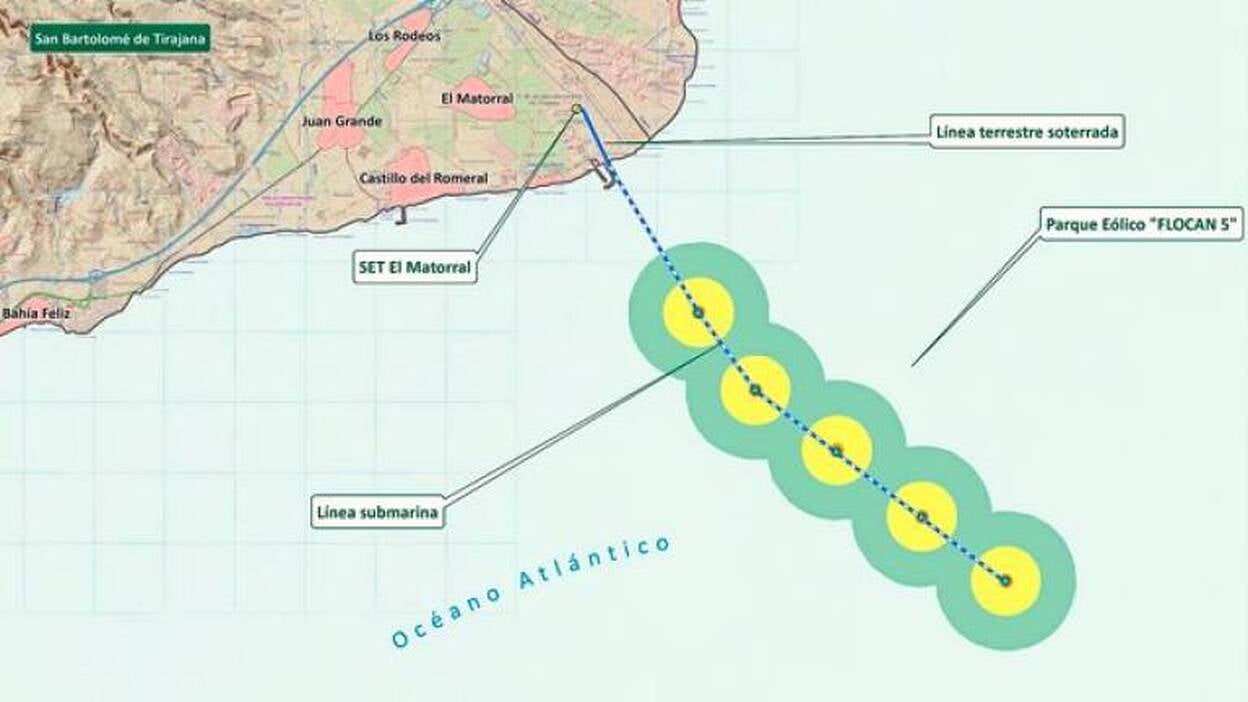 5 gigantes eólicos ante Juan Grande