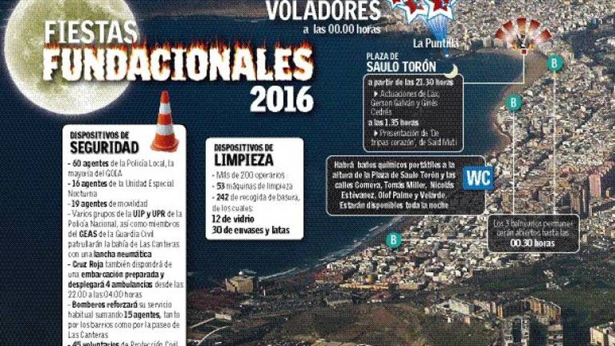 Las Canteras recibe al verano