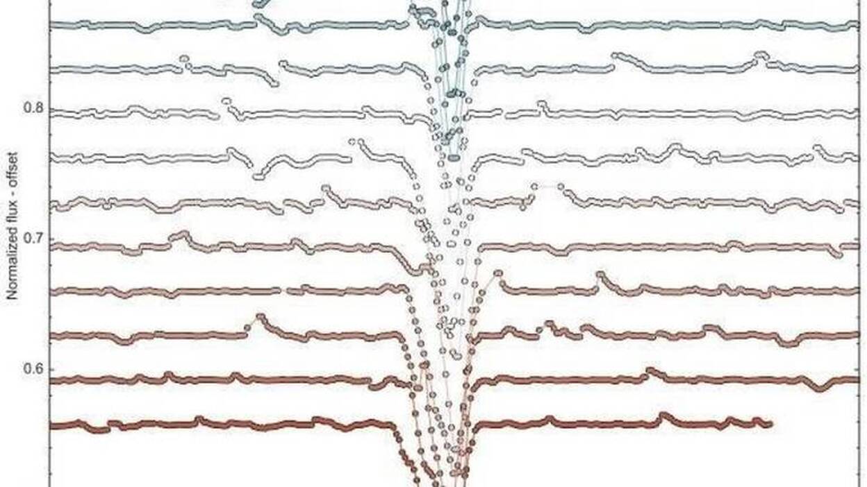 Observan un misterioso oscurecimiento en una joven estrella cercana