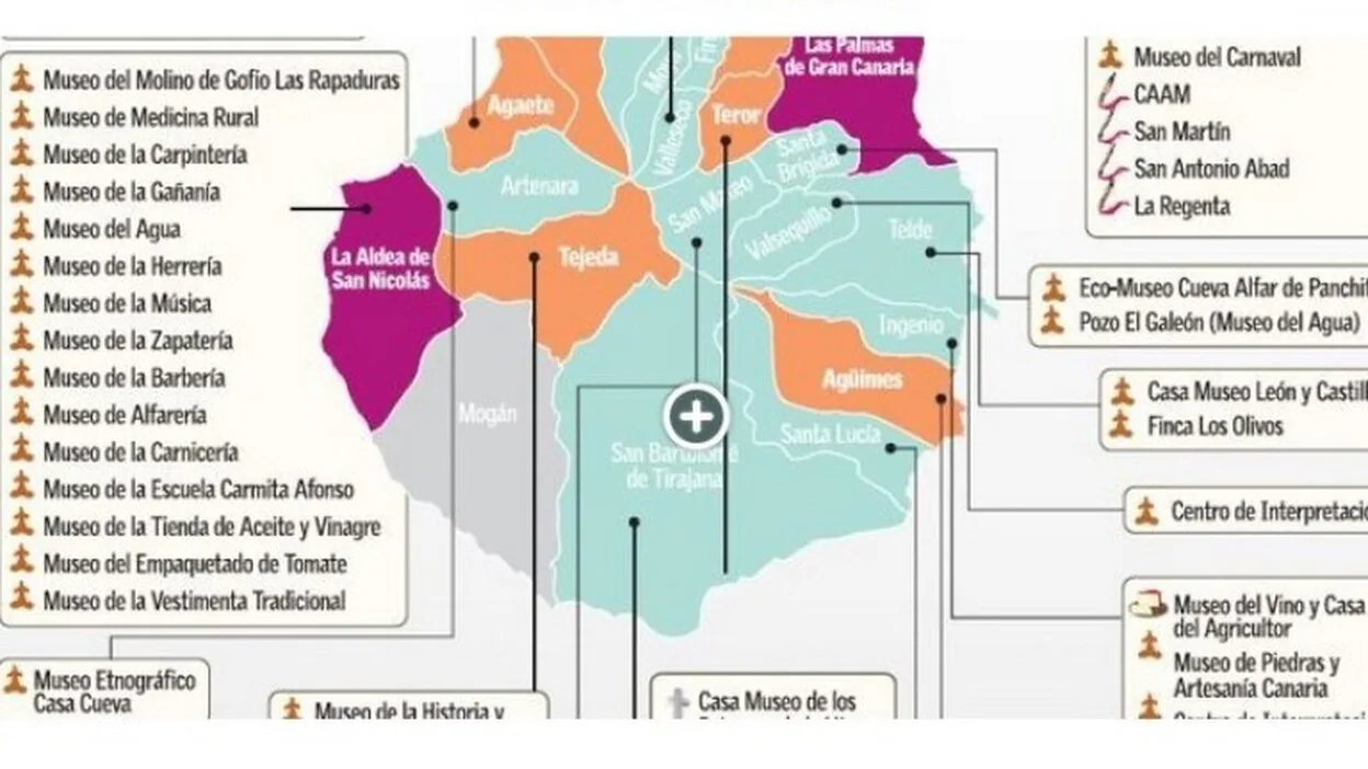 ¿Sabes cuántos museos hay en Gran Canaria?