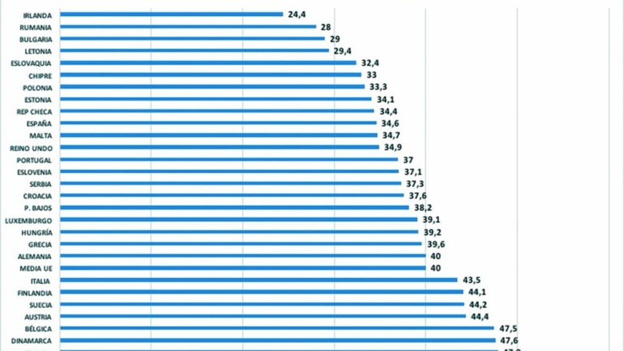 La izquierda, los ricos y los impuestos