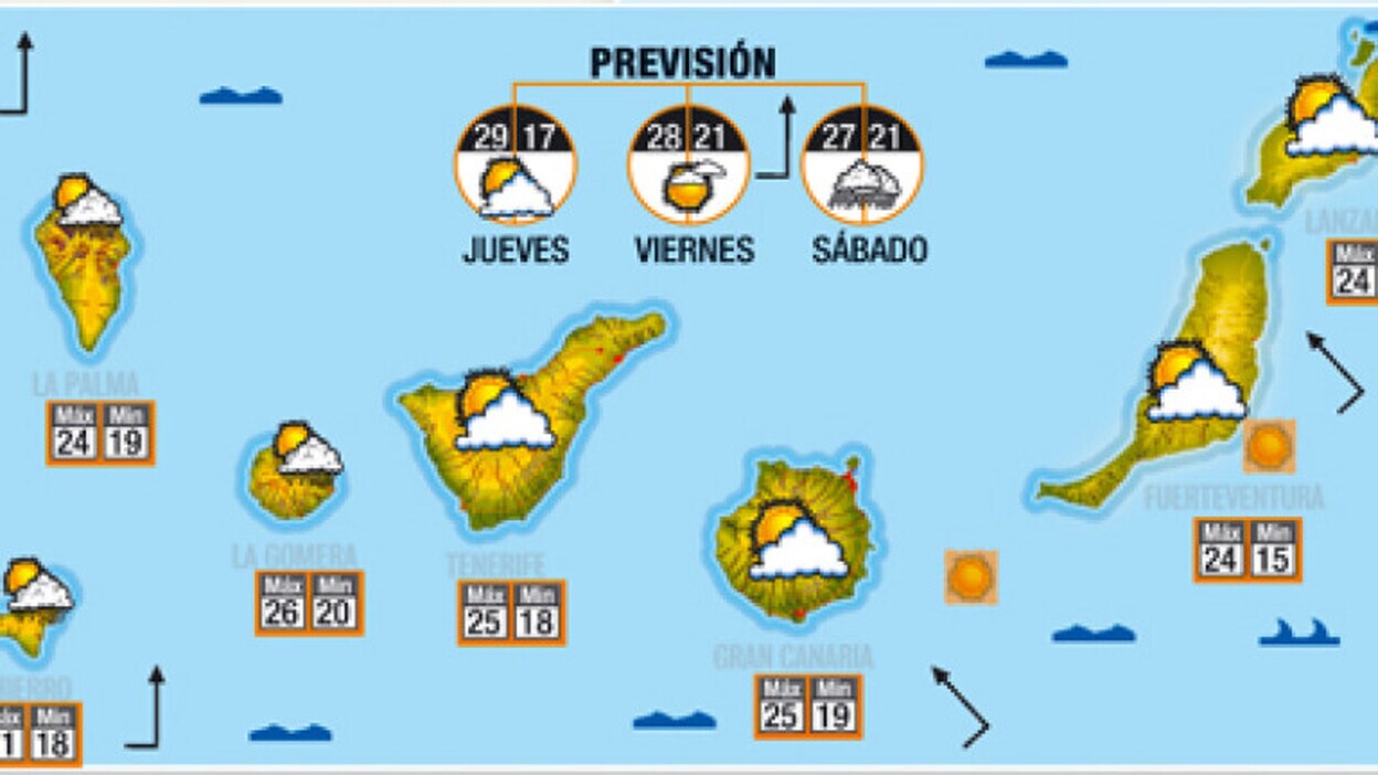 Calima, nubes y vientos del este a sureste