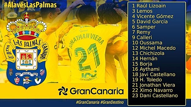 Lista de convocados para el partido del viernes en Vitoria.