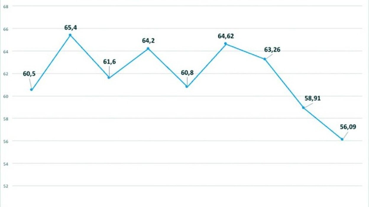 Participación electoral, clave democrática