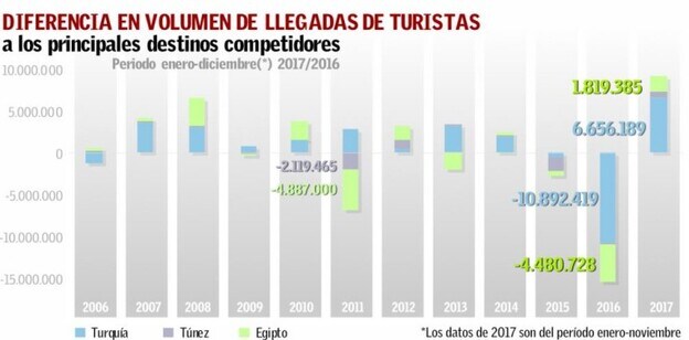 Infografía /  Rubén Nuez