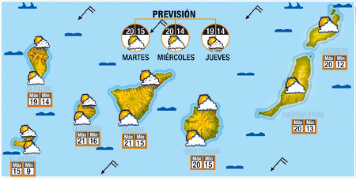 Nubosidad y posibles lluvias