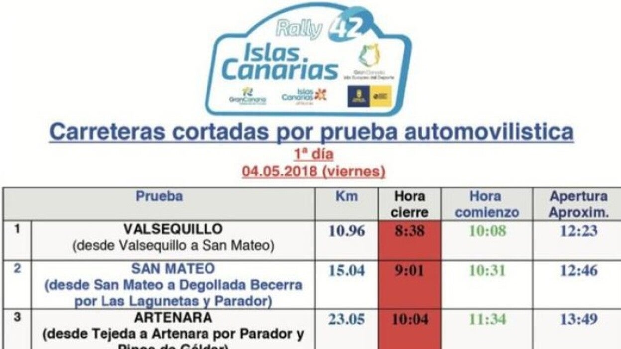 Estas son las vías cortadas por el Rally Islas Canarias