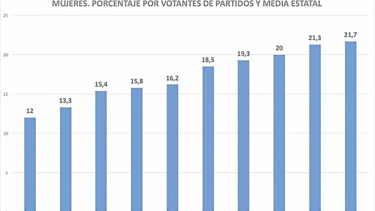 CIS, el retrato de un país