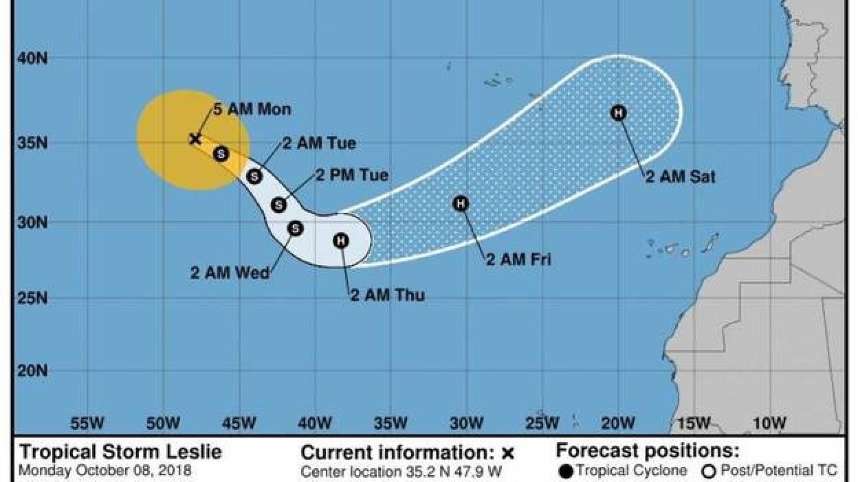 El huracán Leslie gira al norte de Canarias