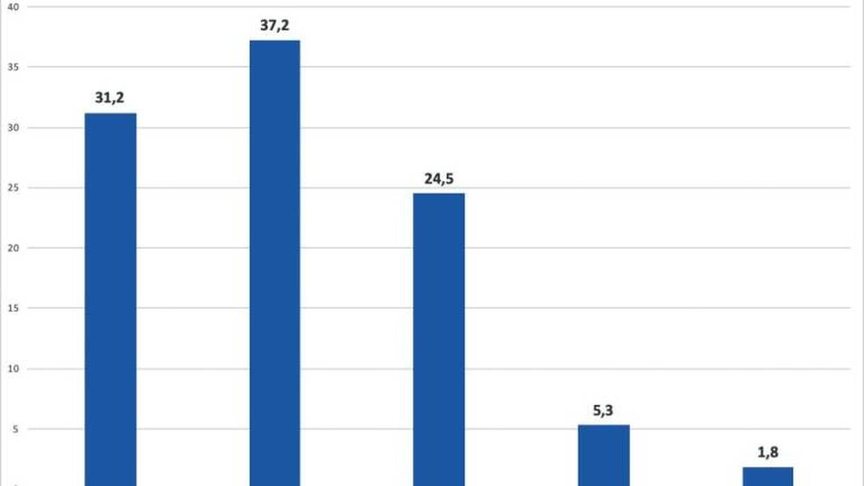 Europa: tan cerca, tan lejos