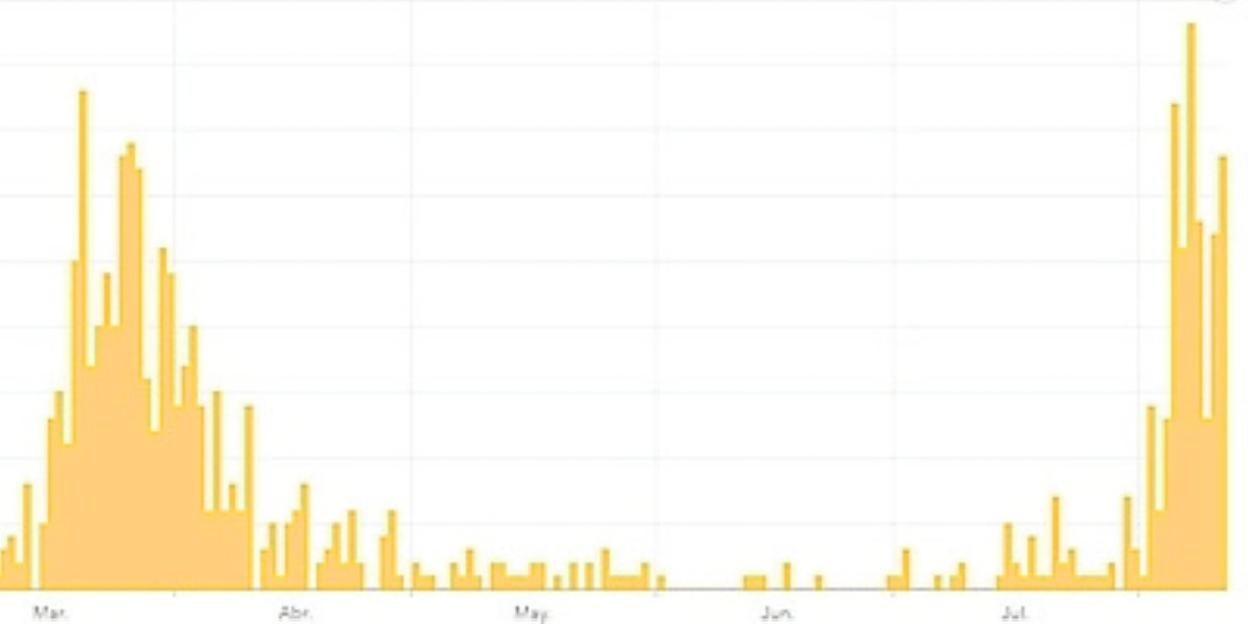 Gran Canaria, el principal motor del repunte de agosto