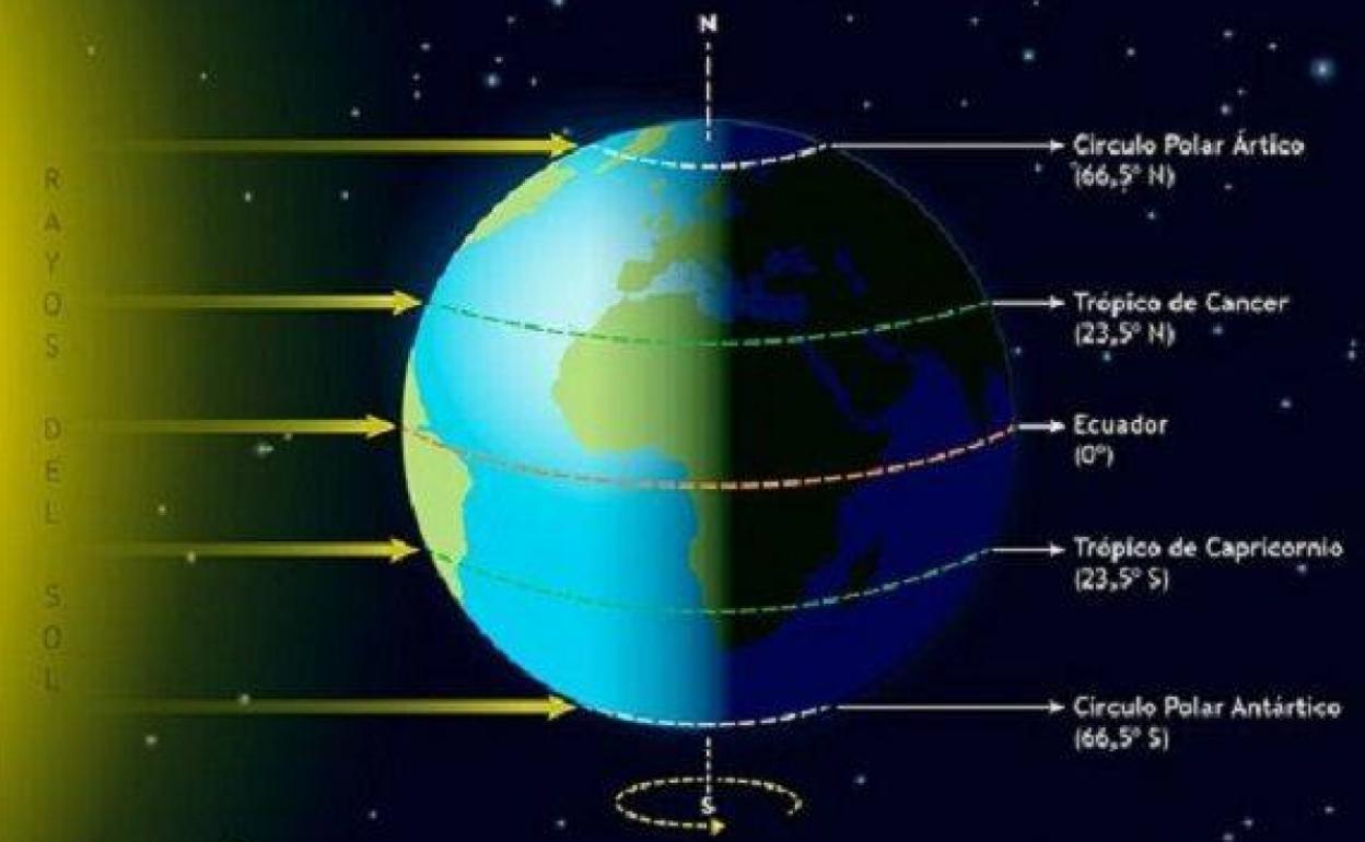 A las 14.31 horas arranca el otoño en las islas