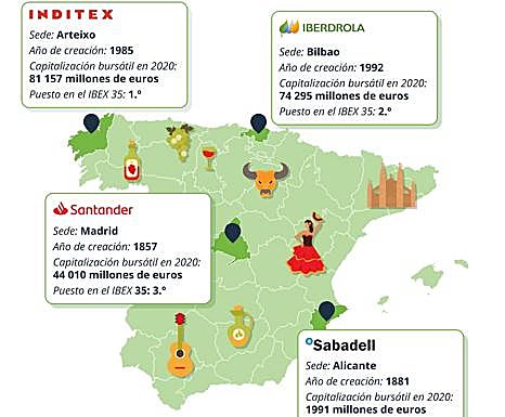 La revolución fintech trata de levantar el vuelo en España e internacionalizarse