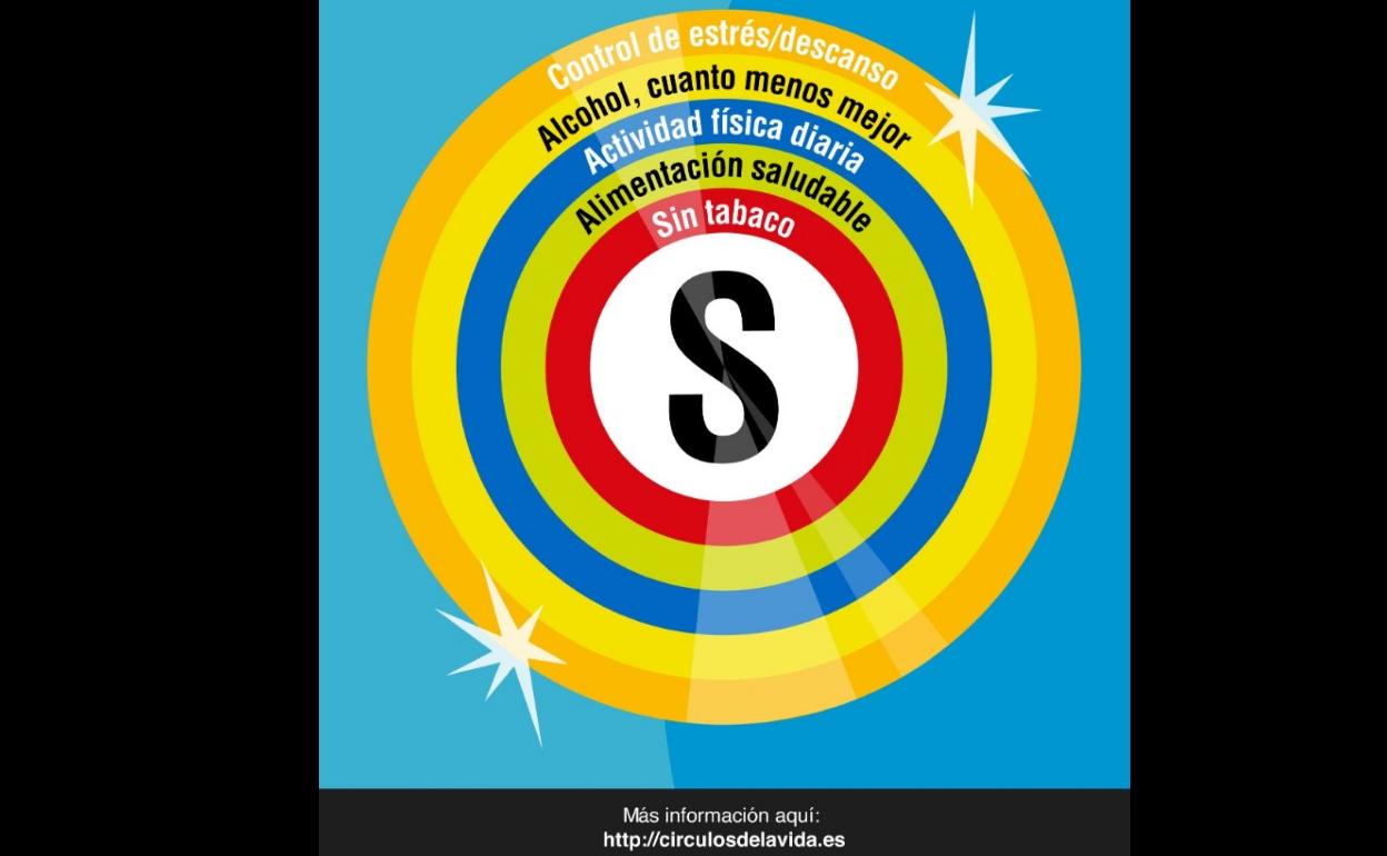 Cartel promocional de la Consejería de Sanidad. 