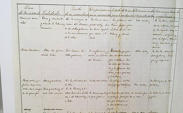 Copia de un documento del proyecto del Faro de Maspalomas. 