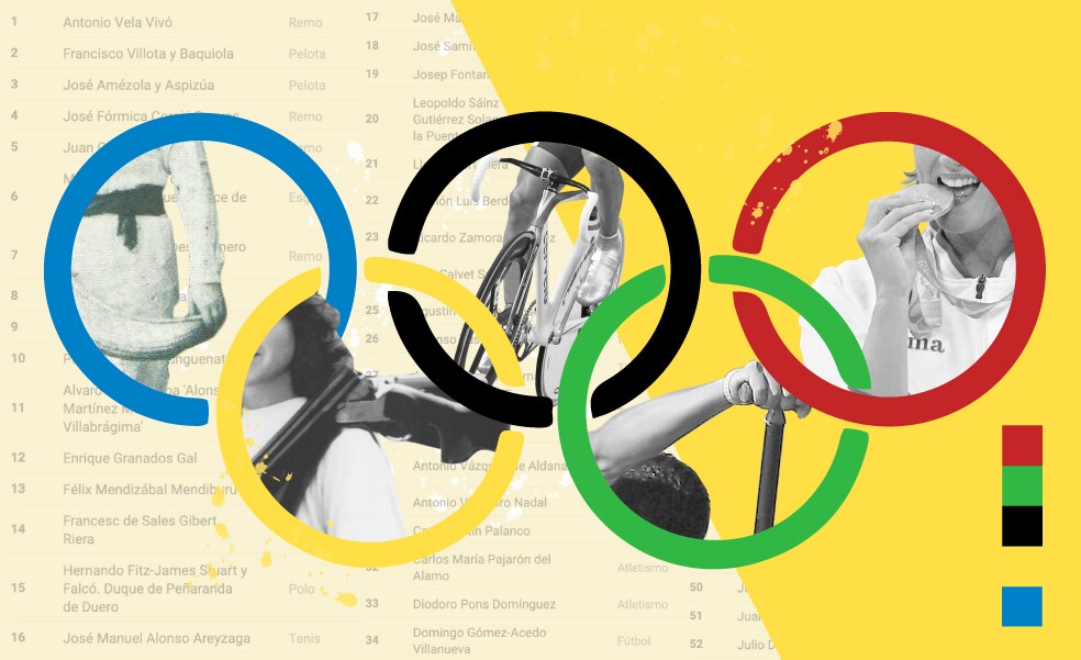 Los 2.500 olímpicos de verano, más o menos, que ha tenido España